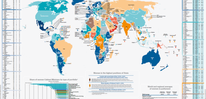 The IPU-UN Women map, presents global rankings for women in executive and government positions as of 1 January 2026.